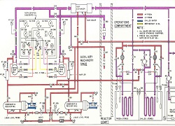 Ship Design & Drawing Review